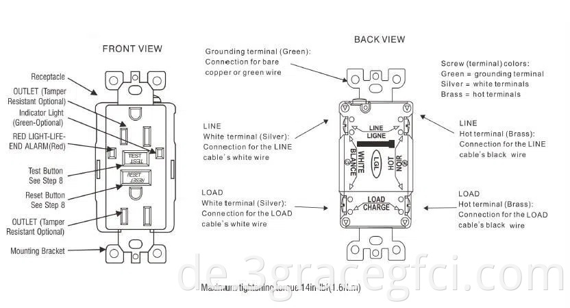 GFCI -Strukturdiagramm